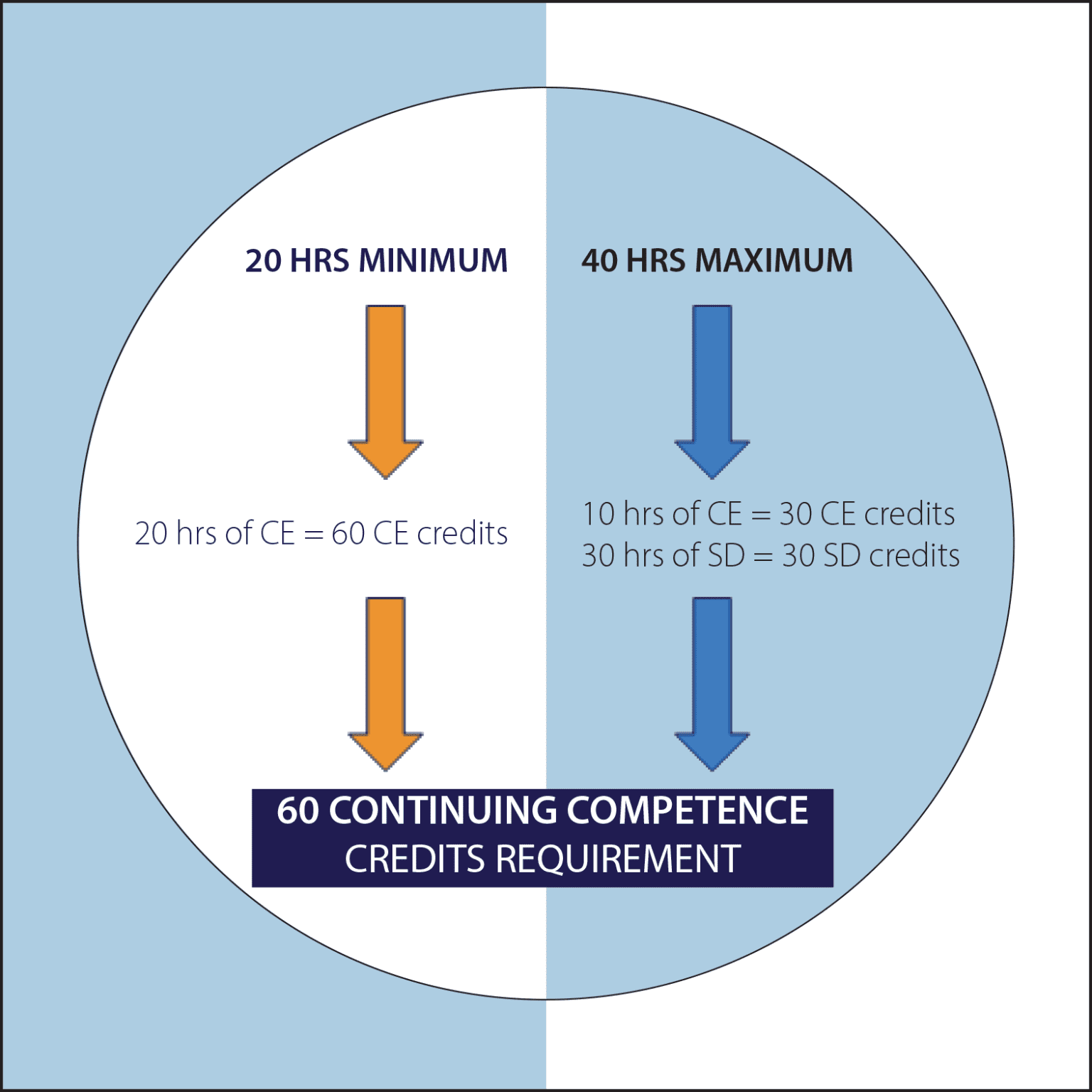 Registrar’s Message: The Continuing Competence Program – Alberta ...